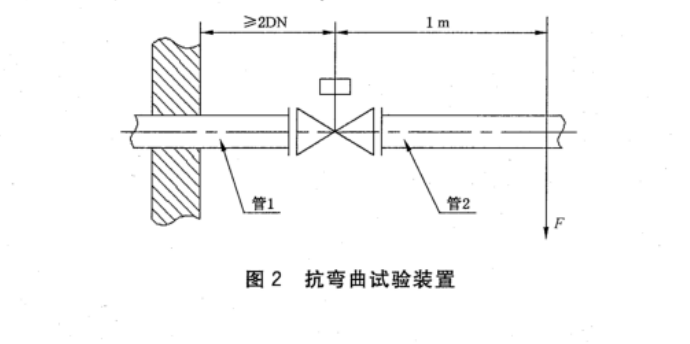 電磁式燃?xì)饩o急切斷閥抗彎曲性能試驗方法