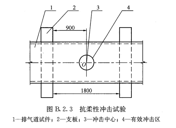 排氣道力學(xué)性能試驗(yàn)方法